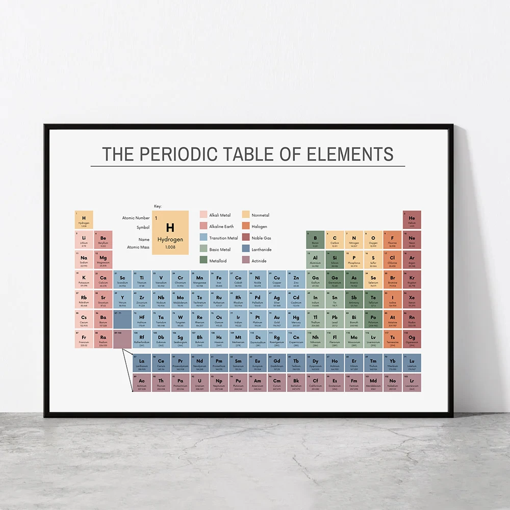 Photography Desk - Periodic Table of Elements Chemistry Chart