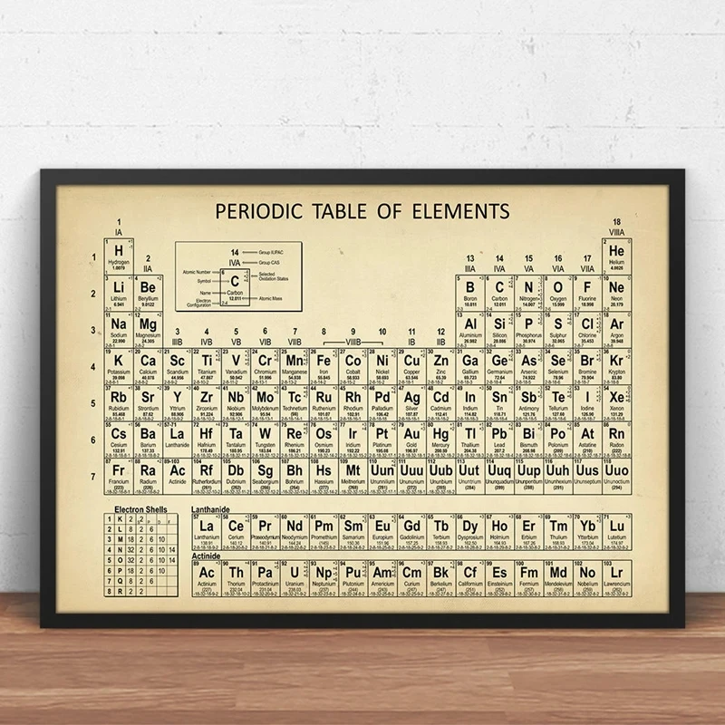 Chemistry Periodic Table Wall  - огляд і ціна Photography Desk