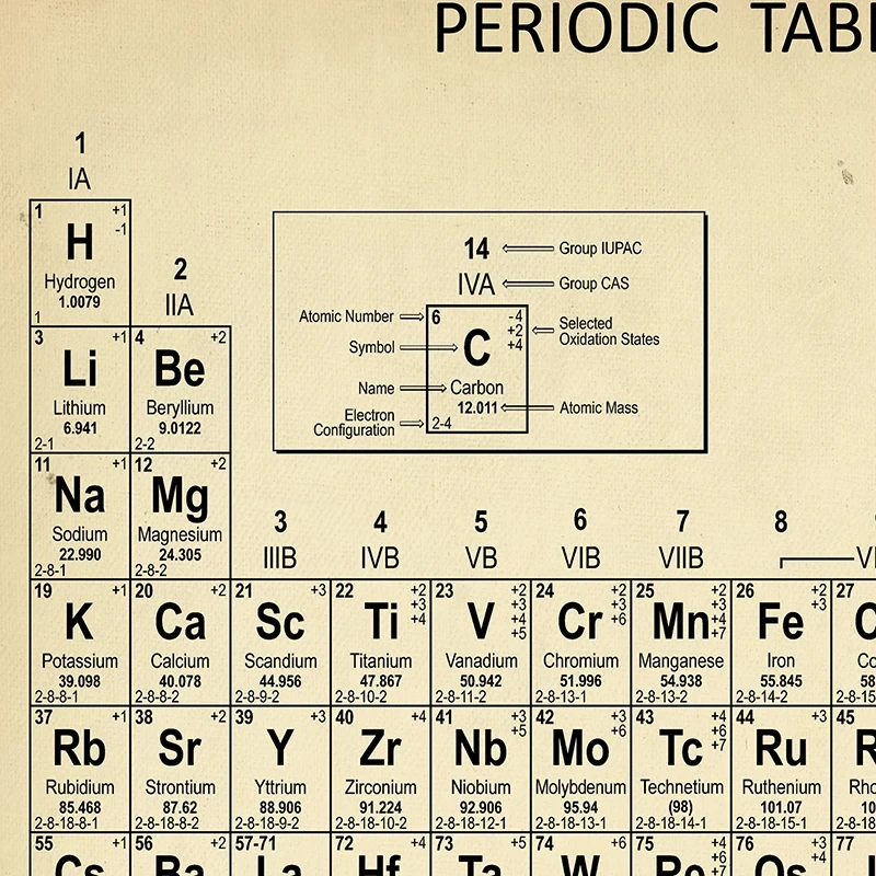 Chemistry Periodic Table Wall  - огляд і ціна Photography Desk