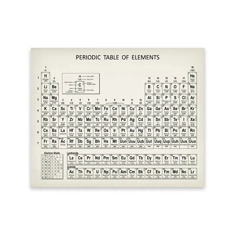 Chemistry Periodic Table Wall  - огляд і ціна Photography Desk