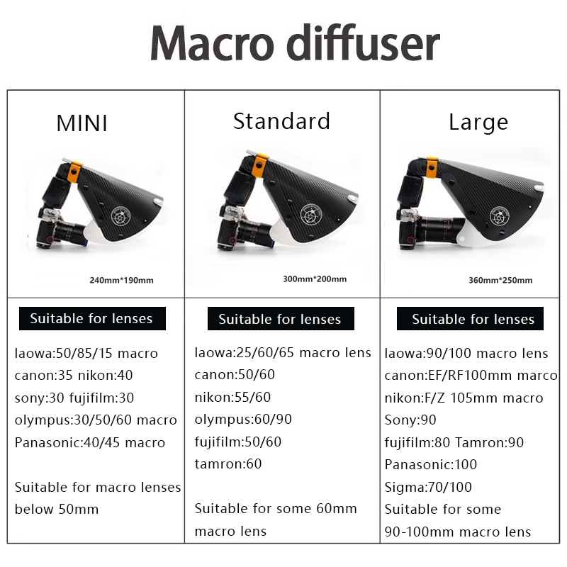 Macro Photography Tools Access - огляд і ціна Pop Up Flash Diffuser